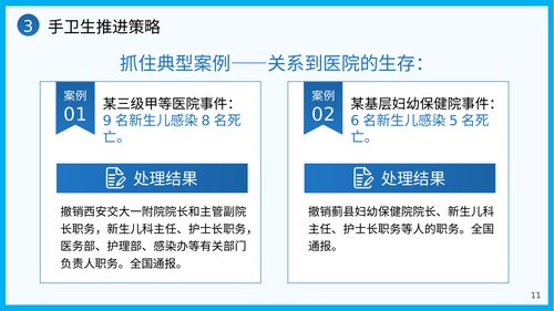 幻灯片11