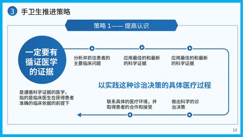 幻灯片12