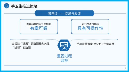 幻灯片13
