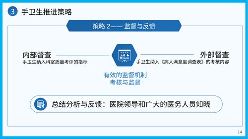 幻灯片14