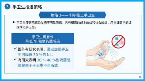 幻灯片15