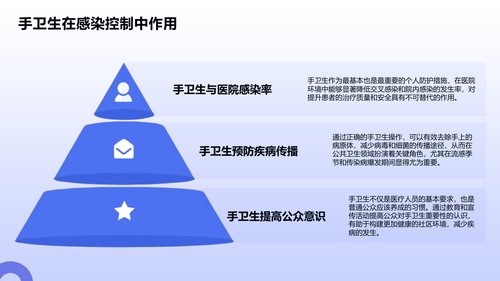 幻灯片5