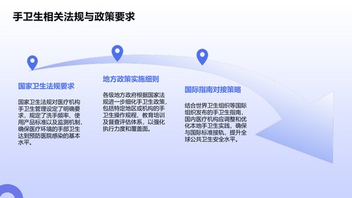 幻灯片7