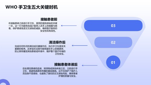 幻灯片14