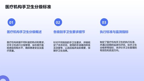 幻灯片15