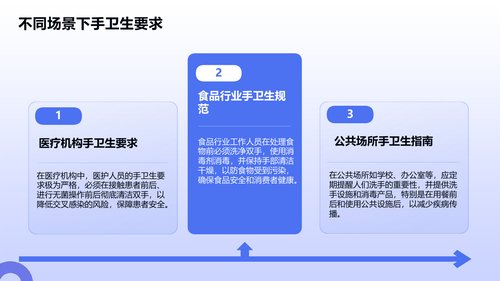 幻灯片16