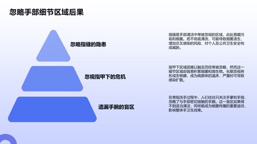 幻灯片20
