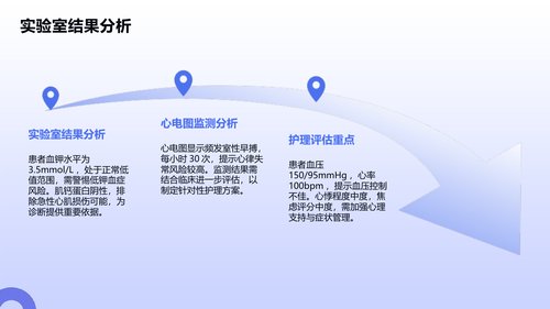 幻灯片12