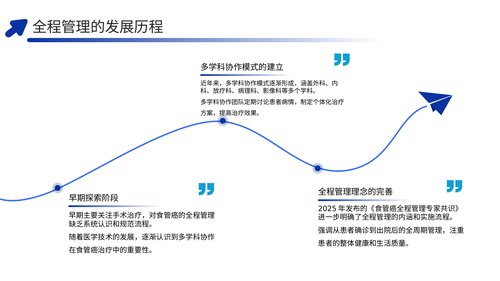 幻灯片6
