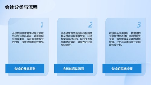 幻灯片13