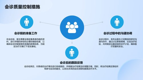 幻灯片14