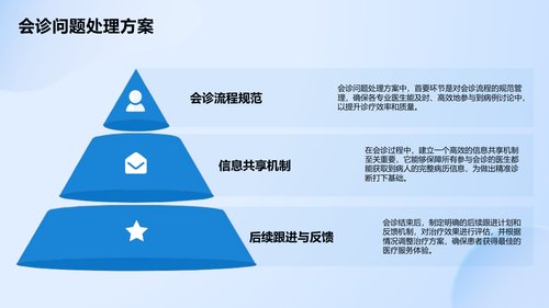 幻灯片15
