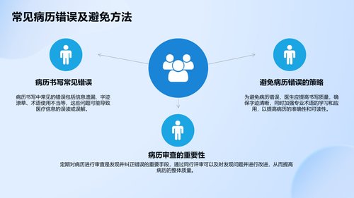 幻灯片18