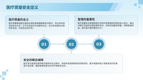 幻灯片9