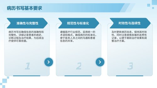 幻灯片13
