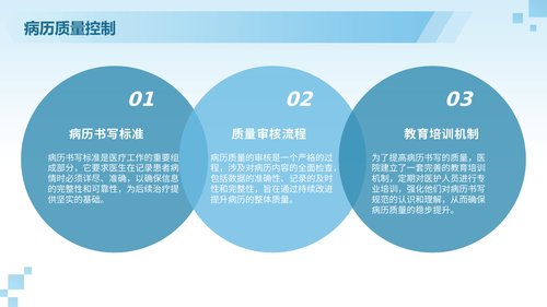幻灯片15