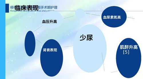 幻灯片7