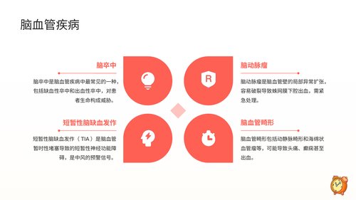 幻灯片7