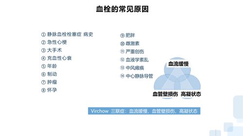 幻灯片15