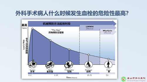 幻灯片7