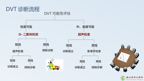 幻灯片13