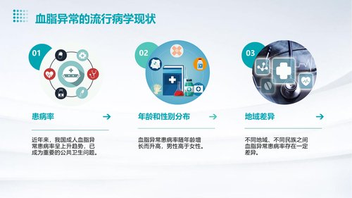 幻灯片7