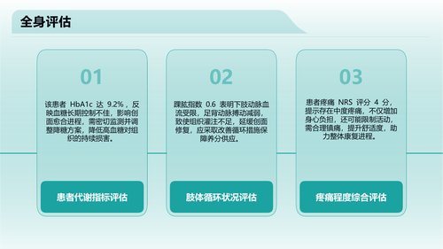 幻灯片14