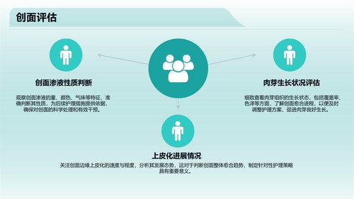 幻灯片15