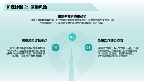 幻灯片20
