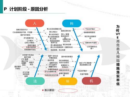 幻灯片15