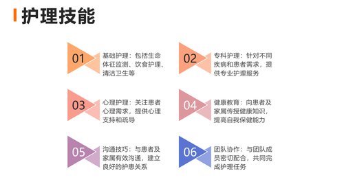幻灯片9