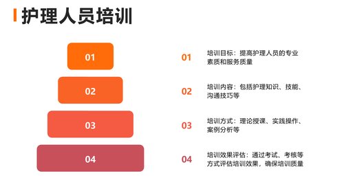 幻灯片12