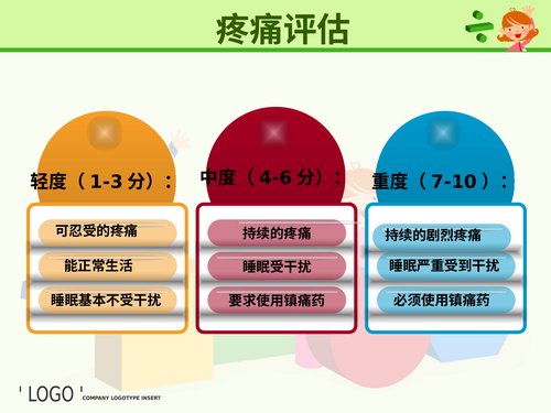 幻灯片7