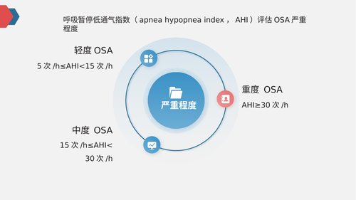 幻灯片4