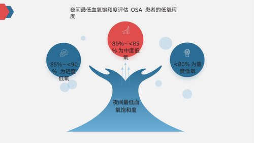 幻灯片5