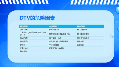 a0061 下肢深静脉血栓的护理查房PPT课件43页可编辑无水印 第5页