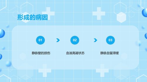 a0062 下肢静脉血栓的护理查房PPT课件43页可编辑无水印 第5页