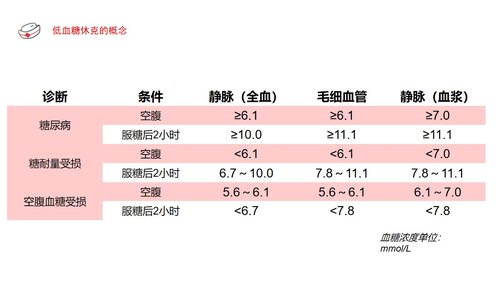 a0064 低血糖休克护理查房PPT课件22页可编辑无水印 第2页