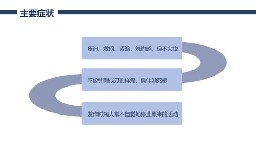 a0067 冠心病护理查房PPT课件33页可编辑无水印 第7页