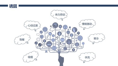 a0067 冠心病护理查房PPT课件33页可编辑无水印 第8页