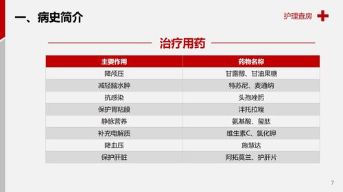 a0068 医学医疗护理查房脑出血案例分析PPT模板PPT课件28页可编辑无水印 第2页