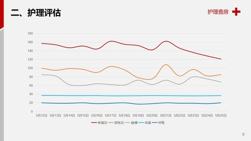 a0068 医学医疗护理查房脑出血案例分析PPT模板PPT课件28页可编辑无水印 第3页