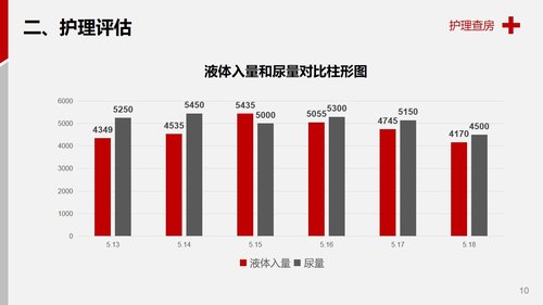 a0068 医学医疗护理查房脑出血案例分析PPT模板PPT课件28页可编辑无水印 第4页