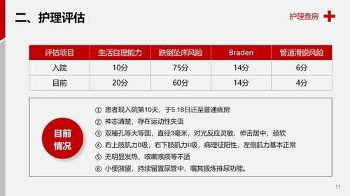 a0068 医学医疗护理查房脑出血案例分析PPT模板PPT课件28页可编辑无水印 第5页