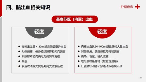 a0068 医学医疗护理查房脑出血案例分析PPT模板PPT课件28页可编辑无水印 第14页