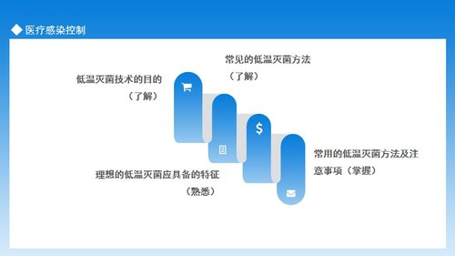 a0069 医疗感染控制手术室护理实践指南动态PPTPPT课件19页可编辑无水印 第7页