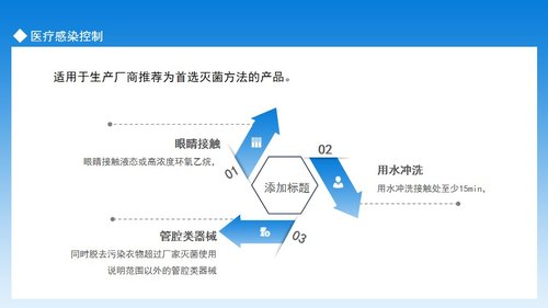 a0069 医疗感染控制手术室护理实践指南动态PPTPPT课件19页可编辑无水印 第11页
