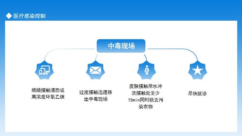 a0069 医疗感染控制手术室护理实践指南动态PPTPPT课件19页可编辑无水印 第12页