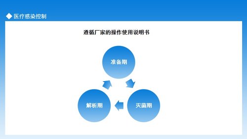 a0069 医疗感染控制手术室护理实践指南动态PPTPPT课件19页可编辑无水印 第13页