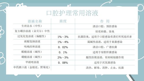 a0072 口腔--外科PPT课件26页可编辑无水印 第5页